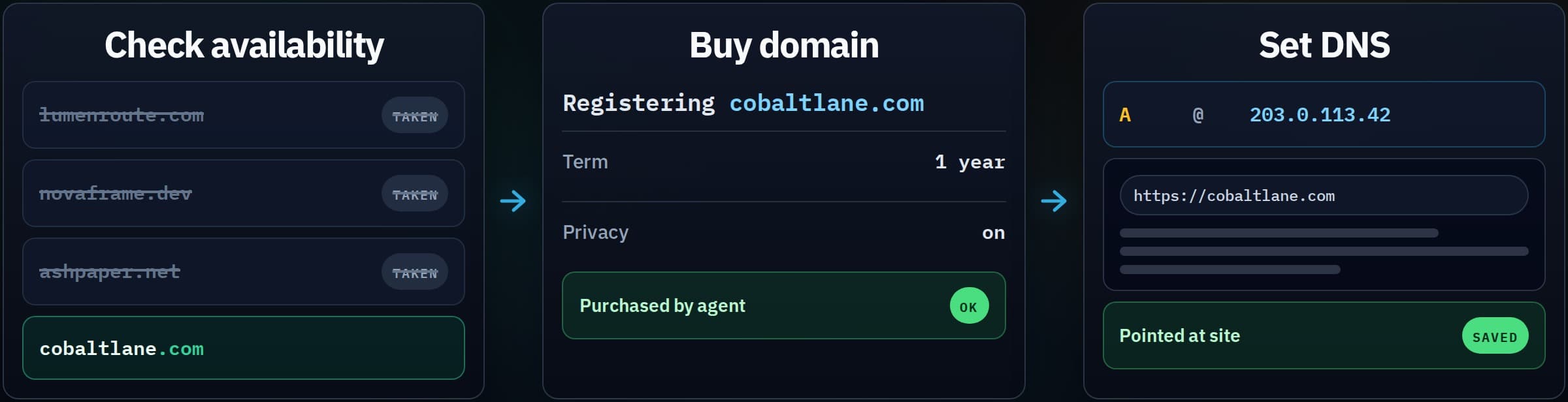 Domain registration workflow