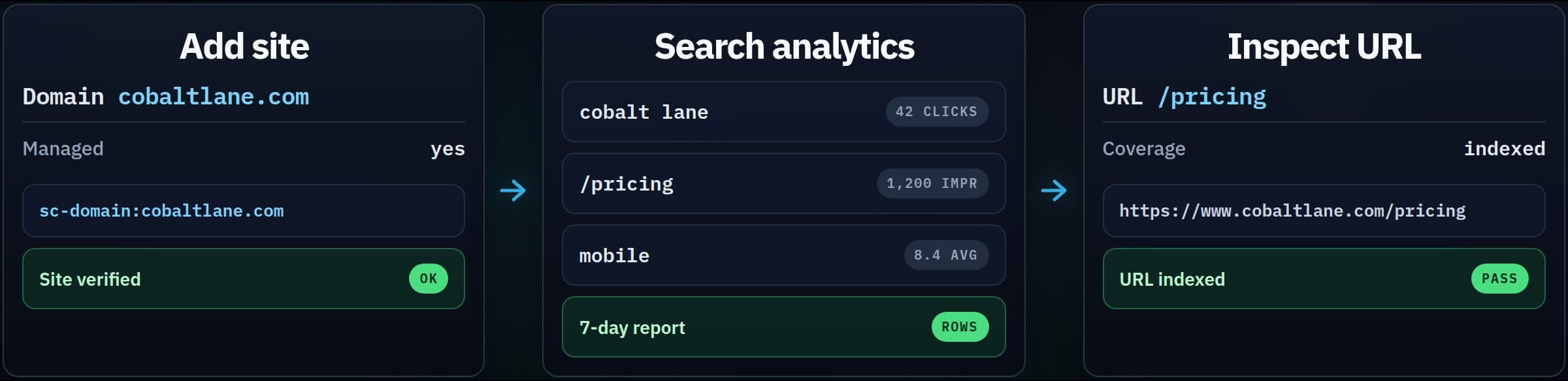Search Console workflow